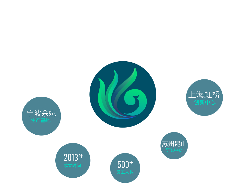 宁波明升MS88生物科技有限公司